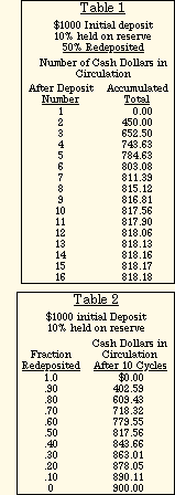 Tables 1 and 2