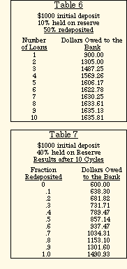 Tables 6 and 7
